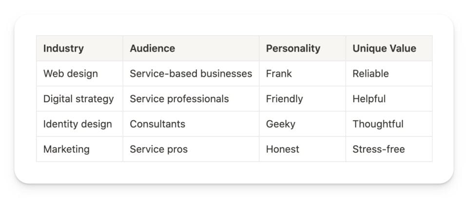 brand word categories